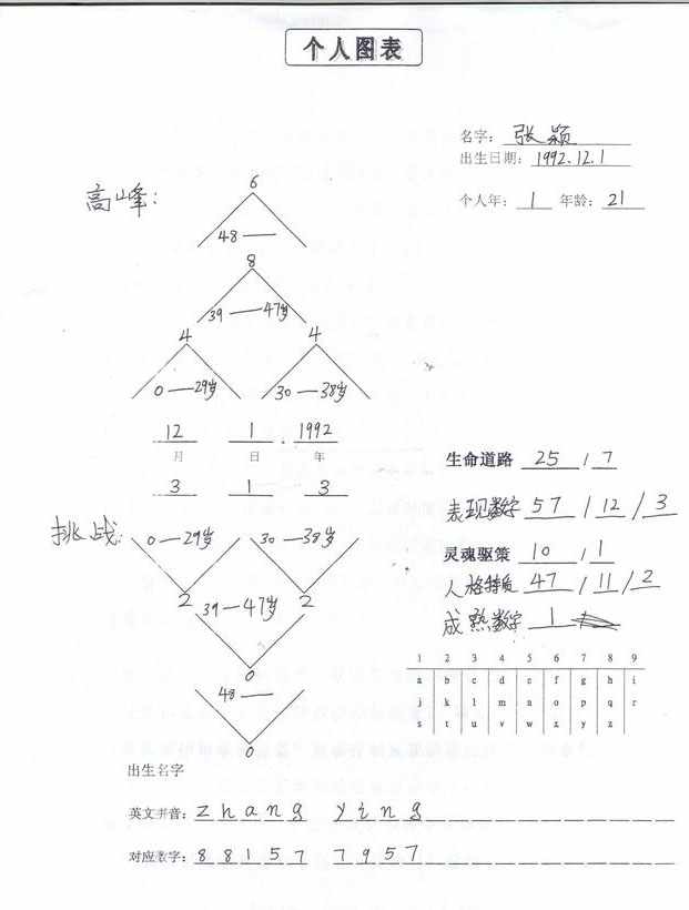 生命数字的计算方法