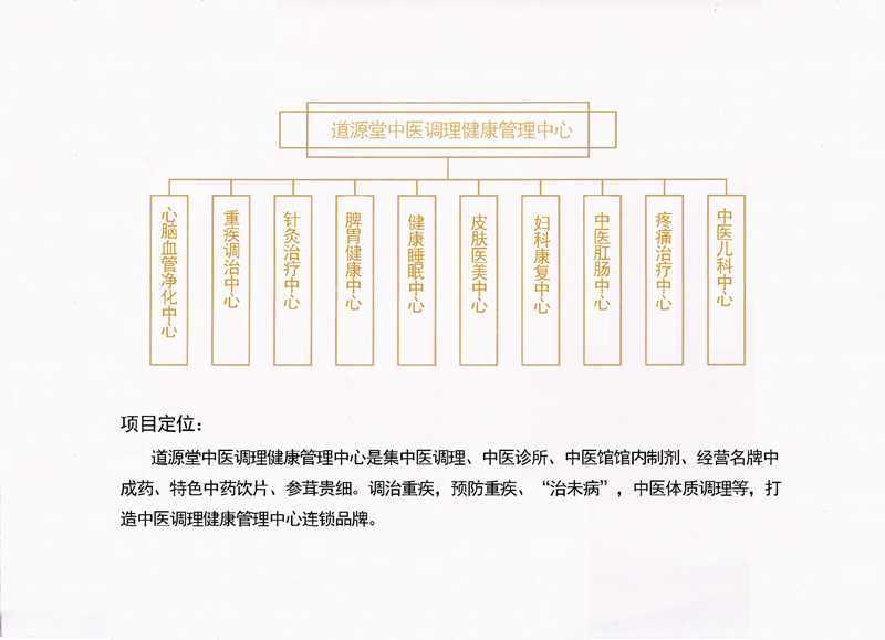 品牌发展